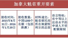 距离加拿大魁省重开仅剩4天 新希望出国为投资者 距离加拿大魁省重开仅剩4天 新希望出国为投资者